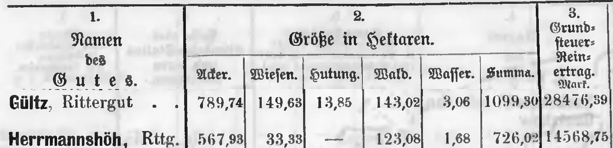 Majątek rycerski Gültz o powierzchni 1099,30 hektara w General-Adressbuch der Ritterguts- und Gutsbesitzer, Pomorze, 1879