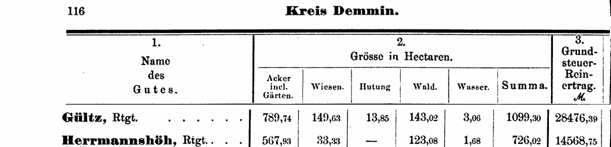 Majątek rycerski Gültz o powierzchni 1099,30 ha w „Handbuch des Grundbesitzes”, Pomorze, 1884