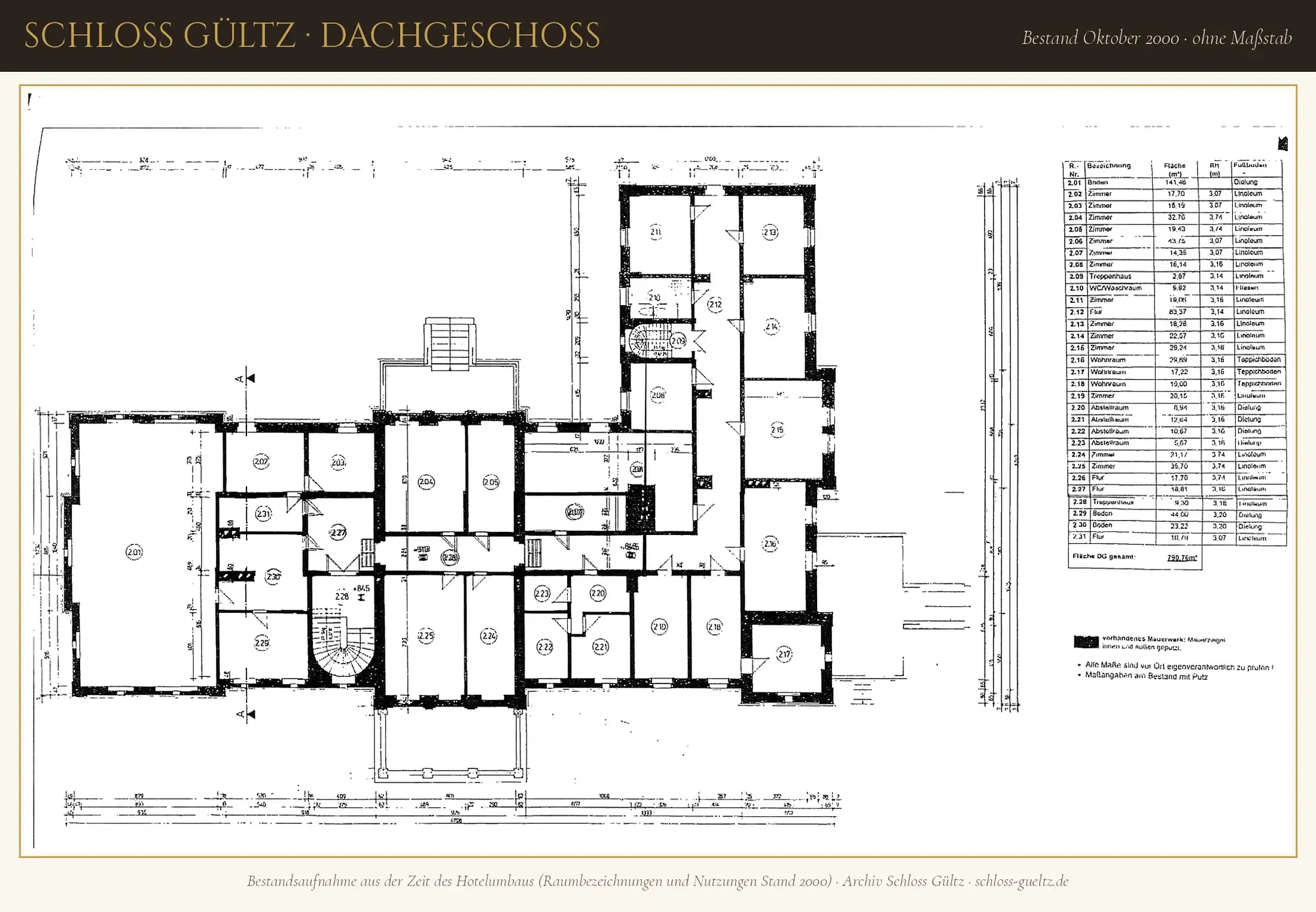 Grundriss Dachgeschoss von Schloss Gültz mit Raumnummern und Raumtabelle, Bestand 2000
